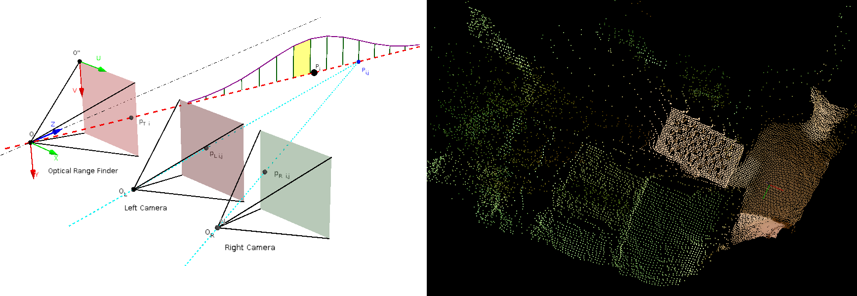 Camera setup and point cloud after fusion
