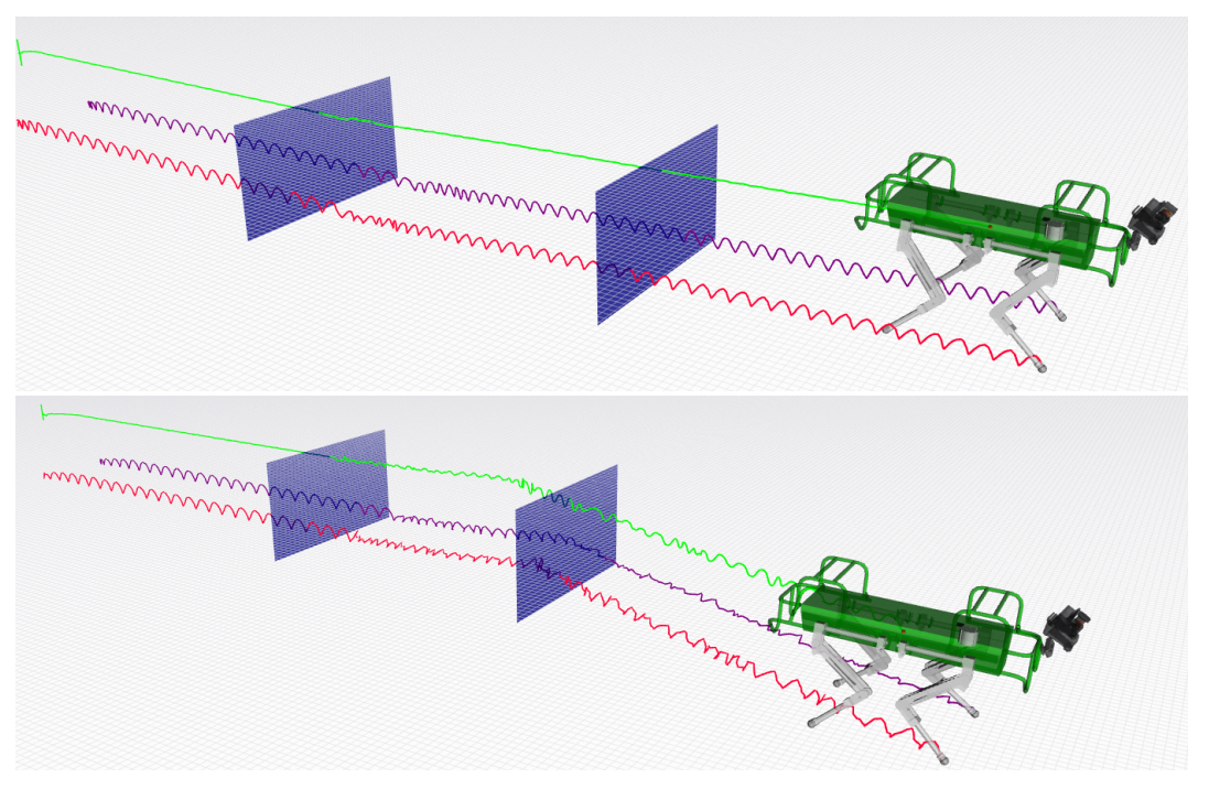 COT, power, speed and accuracy as a function of stiffness
