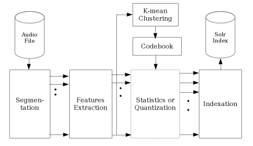 SonixCycle pipeline