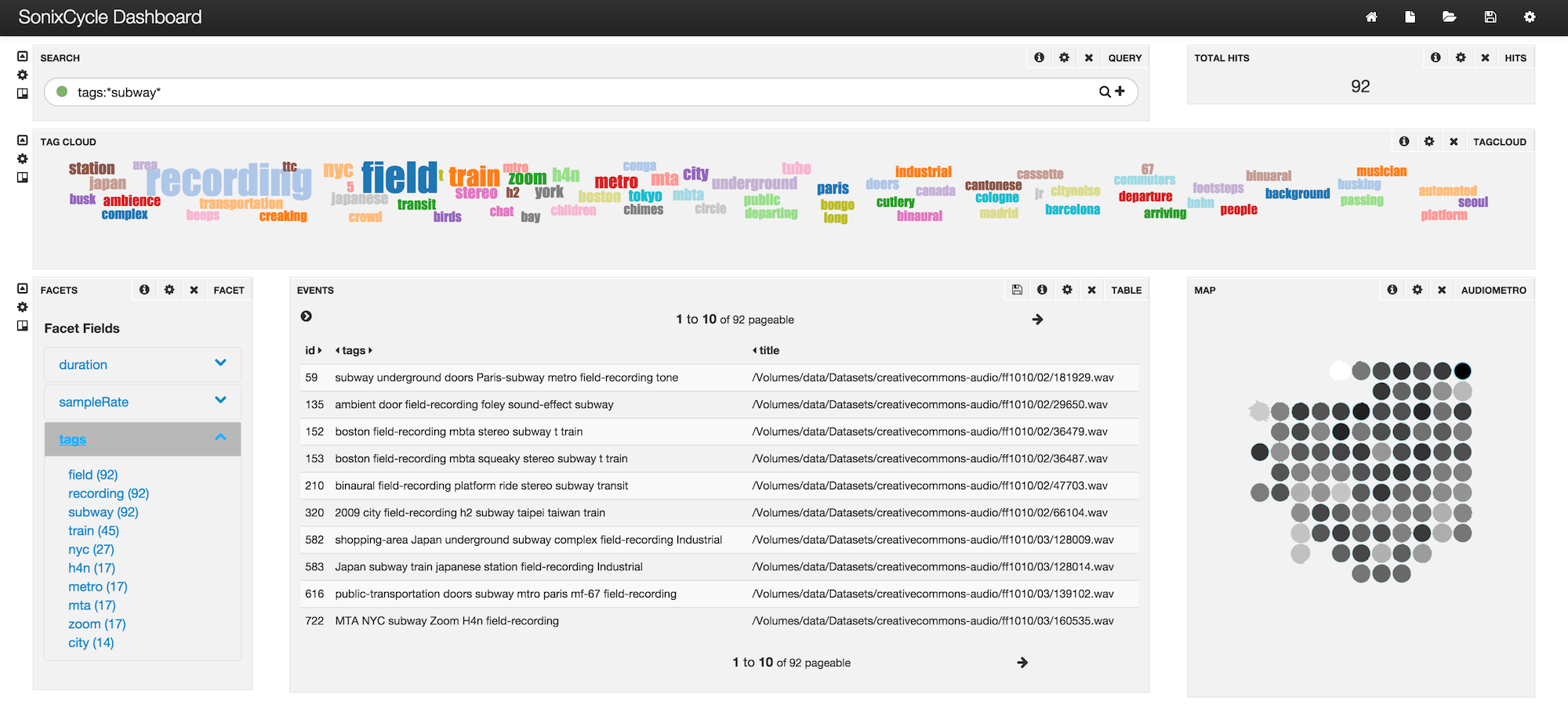 SonixCycle perceptual map